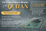 Quran Word of God Postcard
