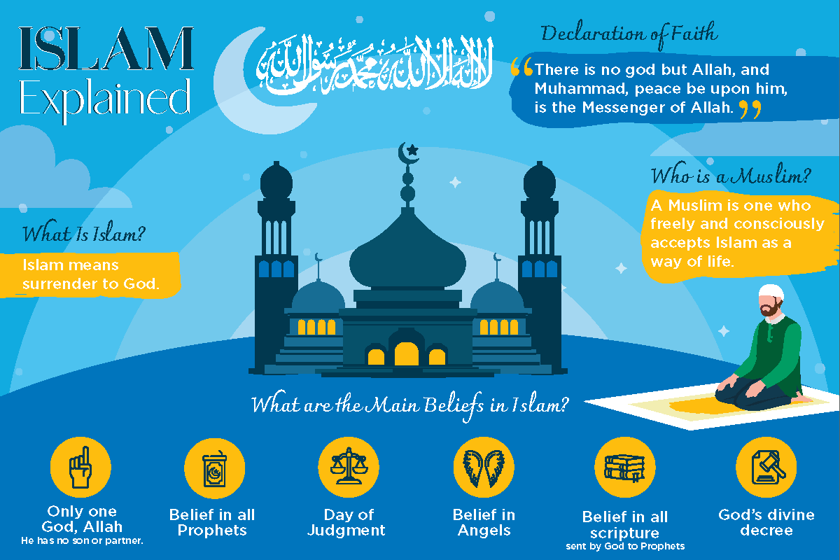 Islam Explained Simple All English Brochures – WhyIslam Bazaar