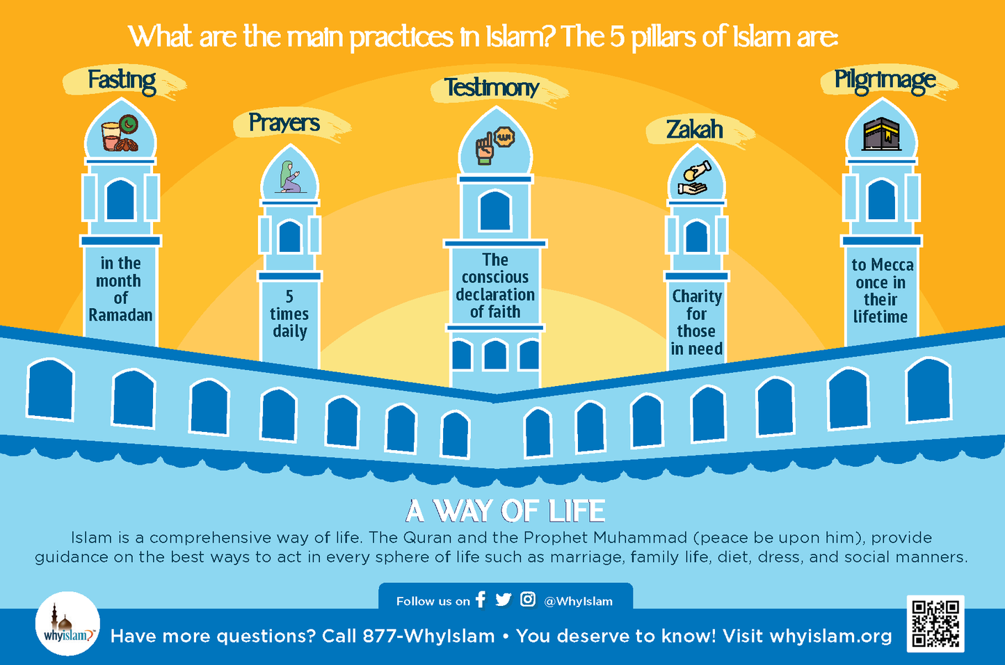 Islam Explained Postcard