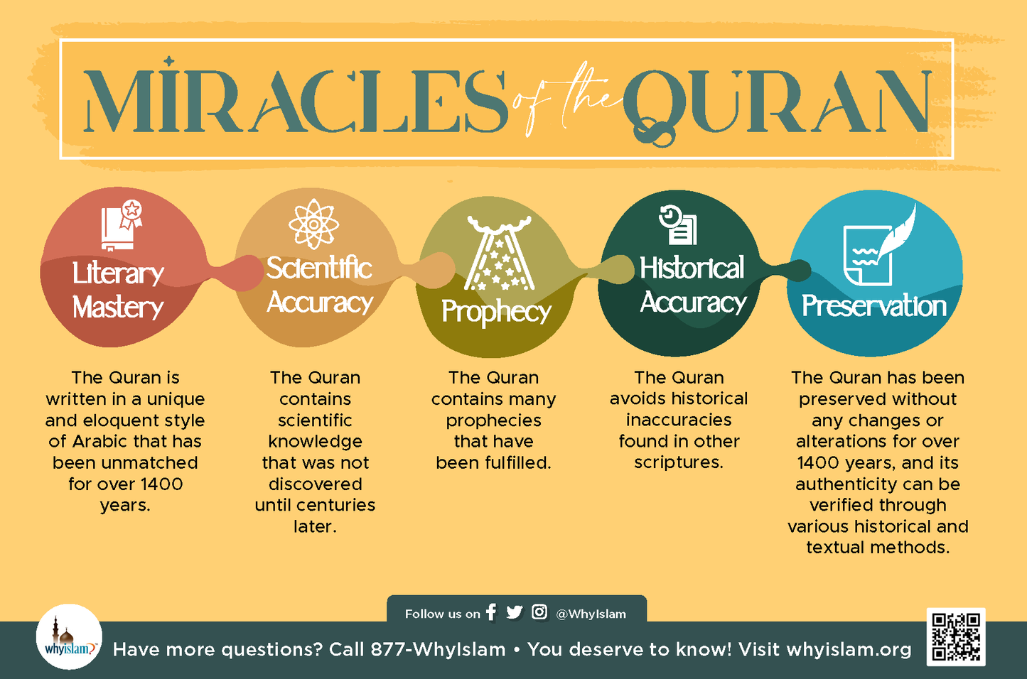 Quran Word of God Postcard