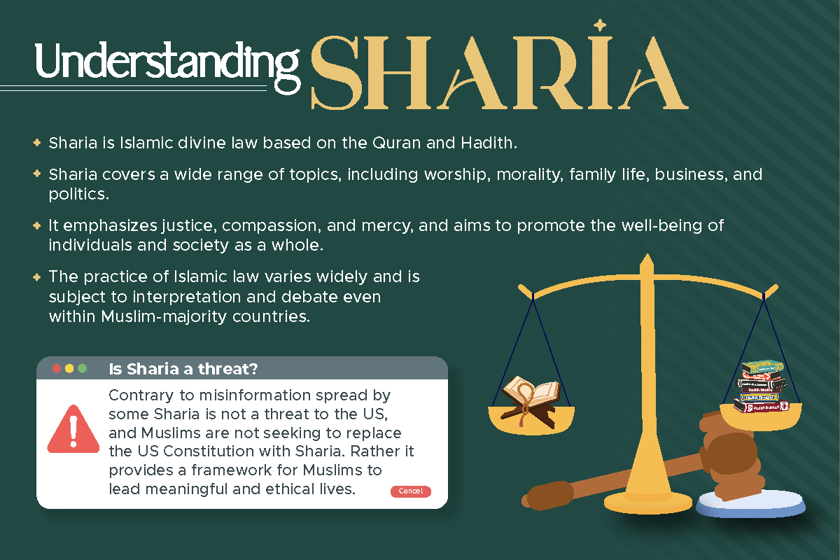 Shariah Postcard