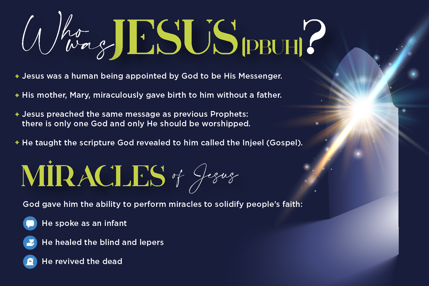 Jesus in Islam Postcard